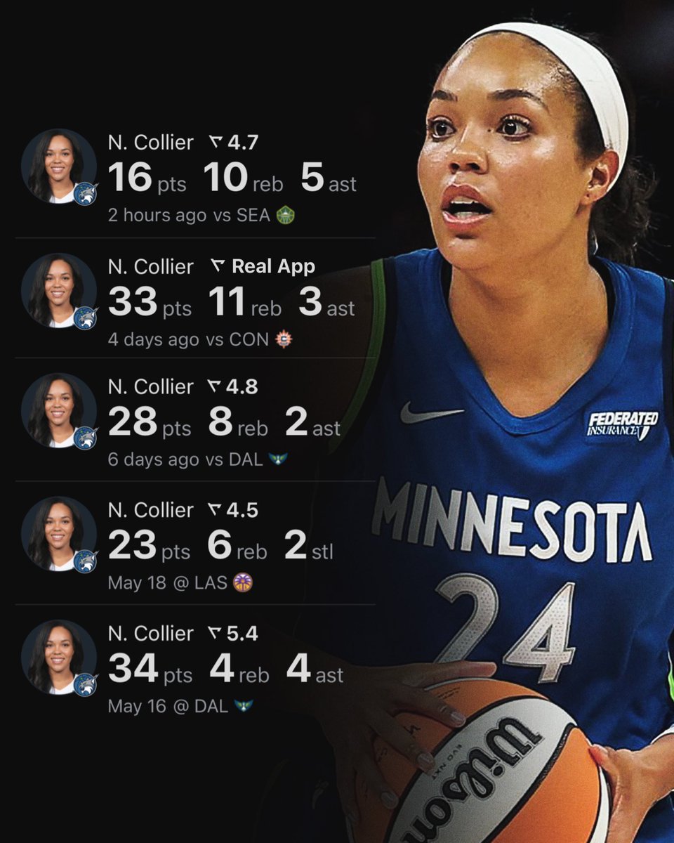 Most points by a player in a 5-0 start