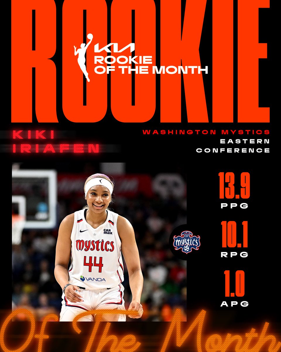 May 2025 - Rookie of the Month