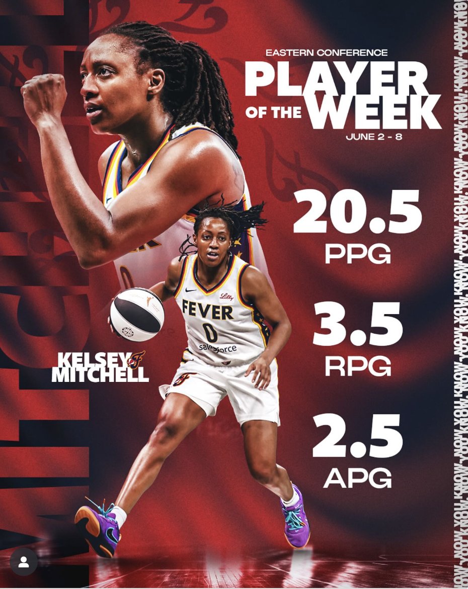 Eastern Conference Player of the Week - 06.03.2025
