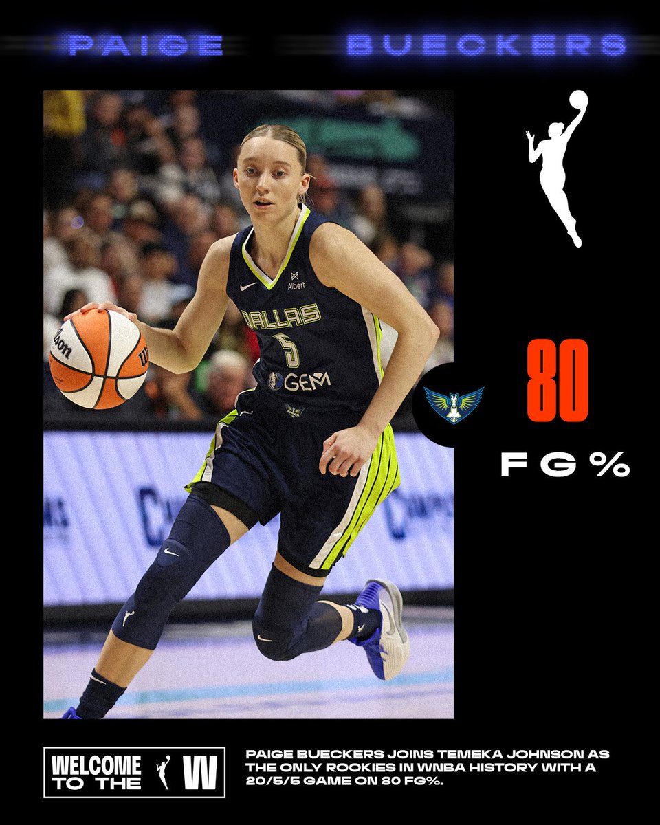 2nd Rookie in WNBA history with a 20/5/5 game on 80 FG%