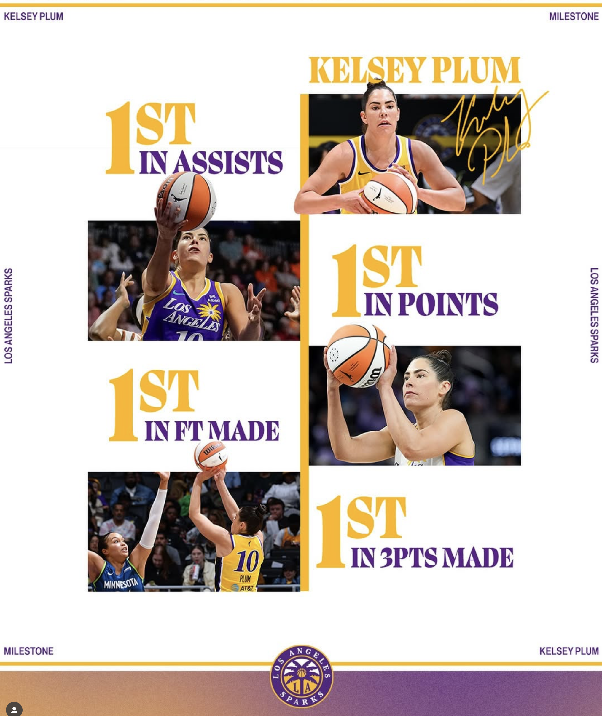 Set the single-season franchise record for points, assists, free throws, and 3 pointers