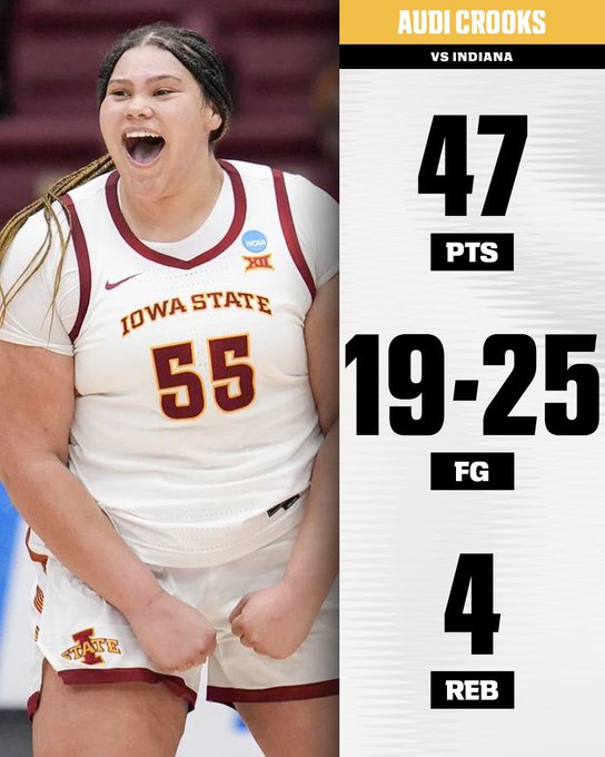 Broke her own school record with 47 points in a game