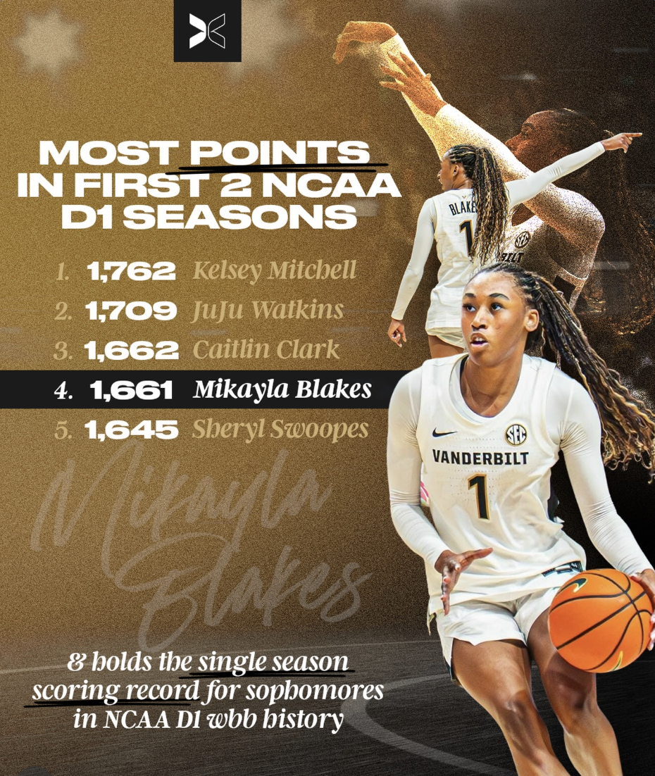 4th most points in the first 2 NCAA D1 seasons