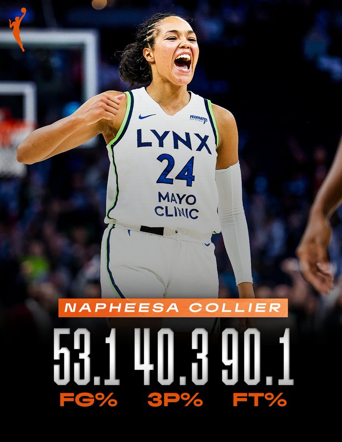 The 2nd player ever to join the 50-40-90 Club