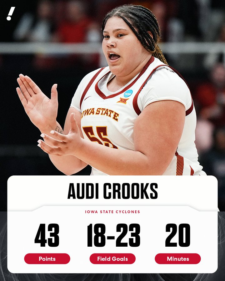 Broke Iowa State's 42 year old single game scoring record