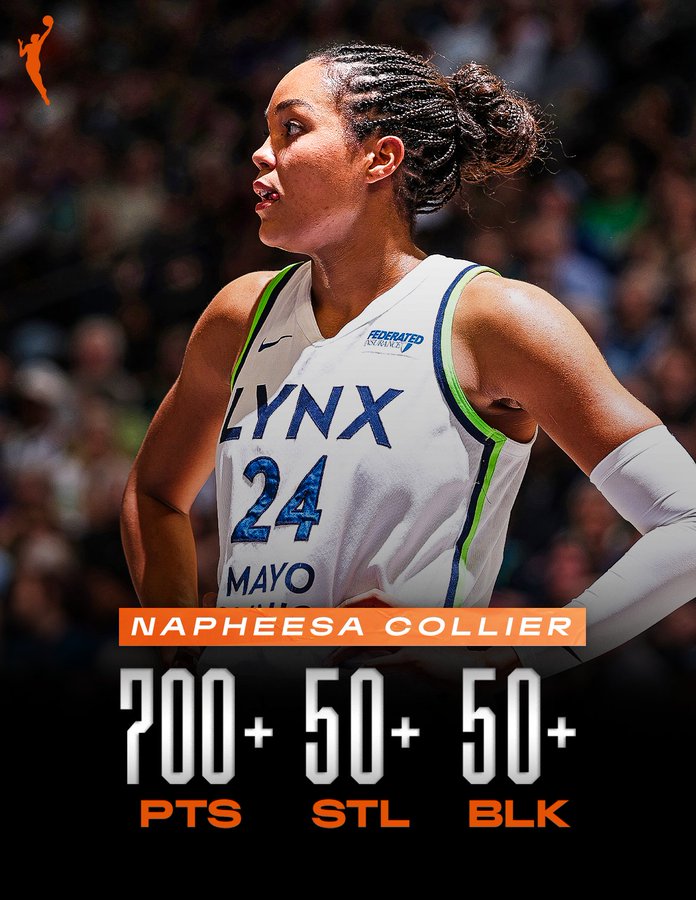 Second fastest to reach 700 pts, 50+ stls, 50+ blks in a single season
