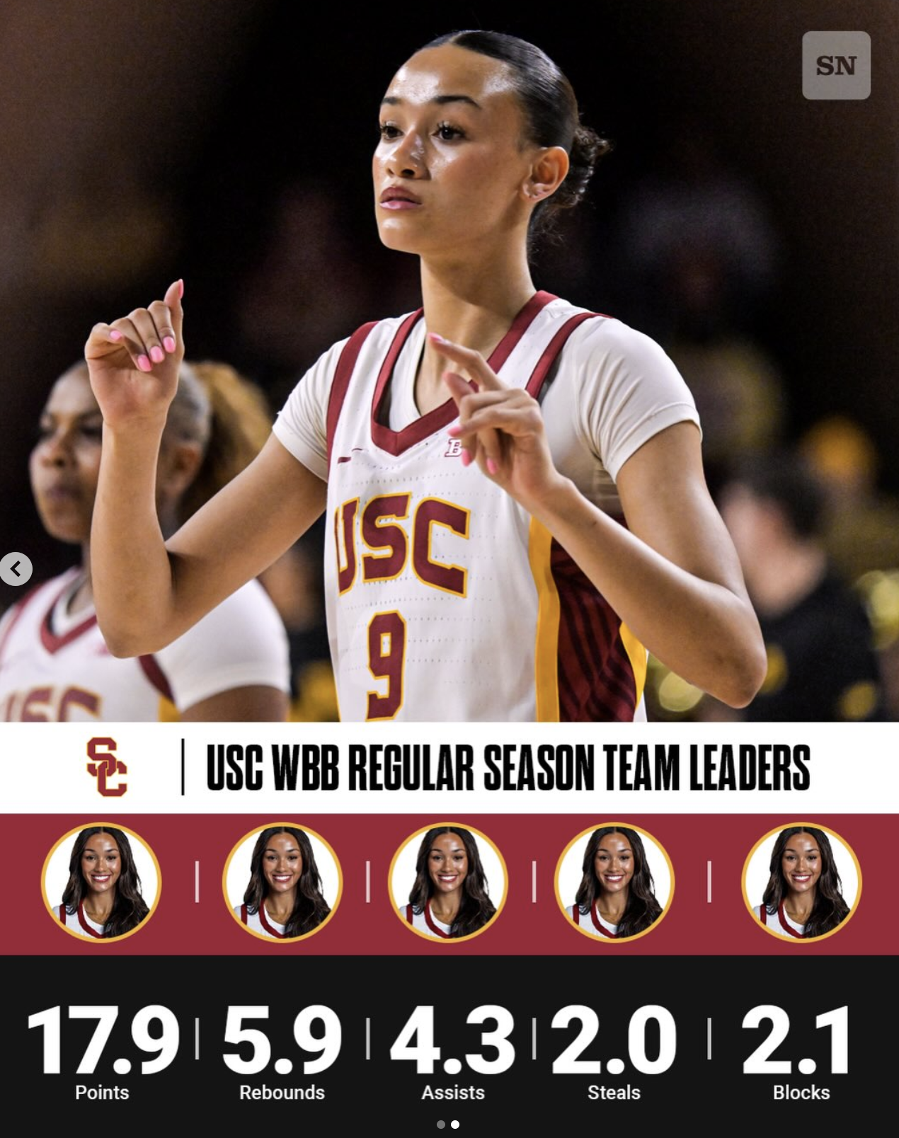 Only Power 4 player leading team in all five major stat categories