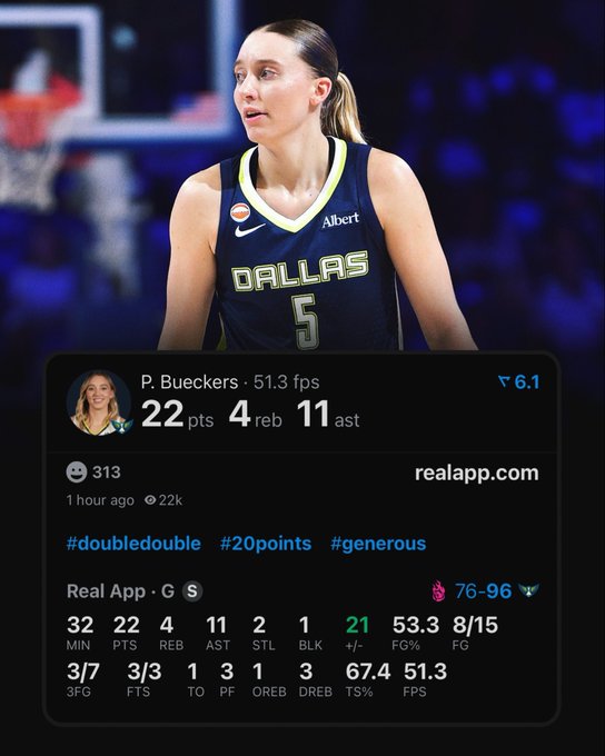 5 straight games with 20+ PTS & 50%+ FG — ties WNBA record by a guard