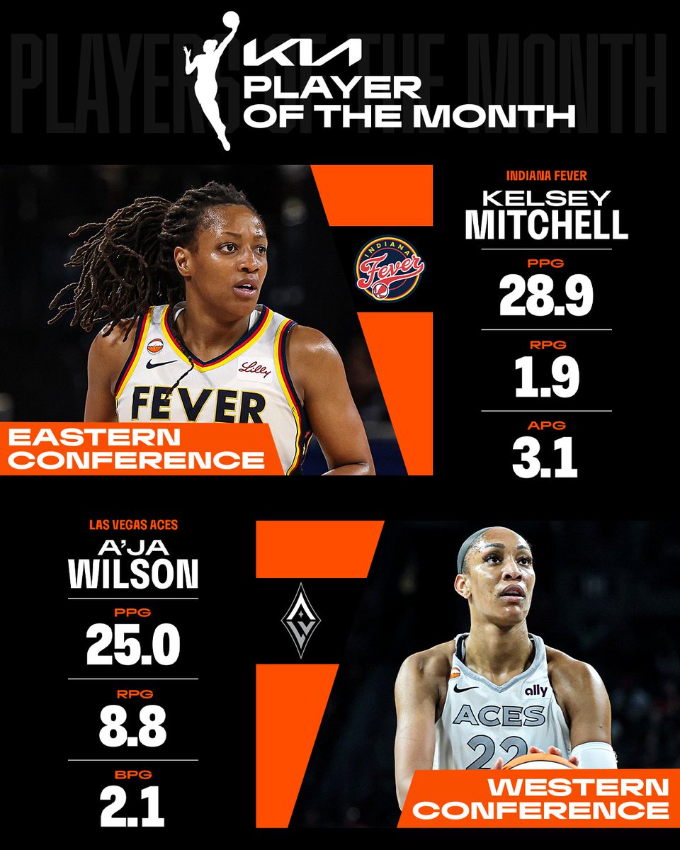 WNBA Eastern Conference Player of the Month (August) โ back-to-back