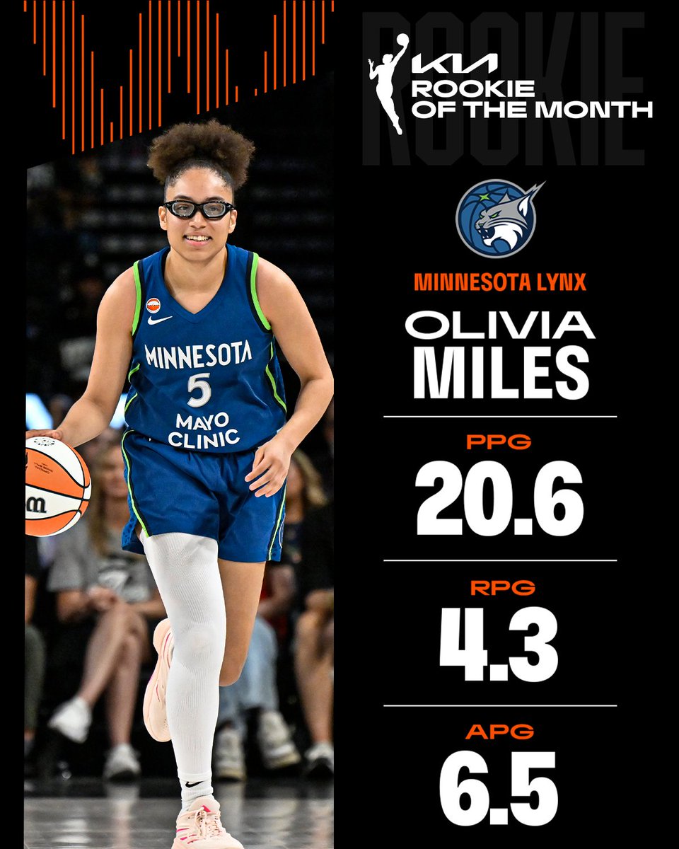 WNBA Rookie of the Month (August) โ 4th of the season