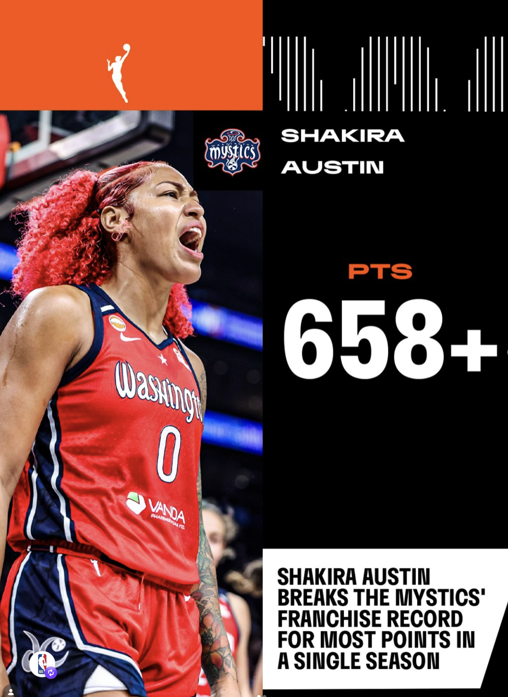 Mystics Single-Season Scoring Record