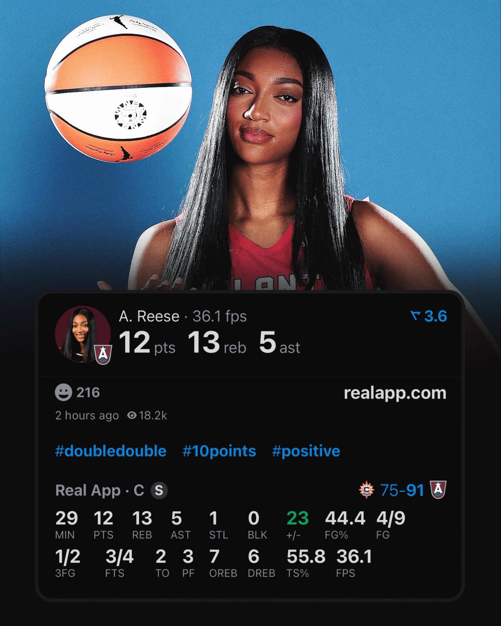 Fastest in WNBA History to 1,000+ Points & 900+ Rebounds