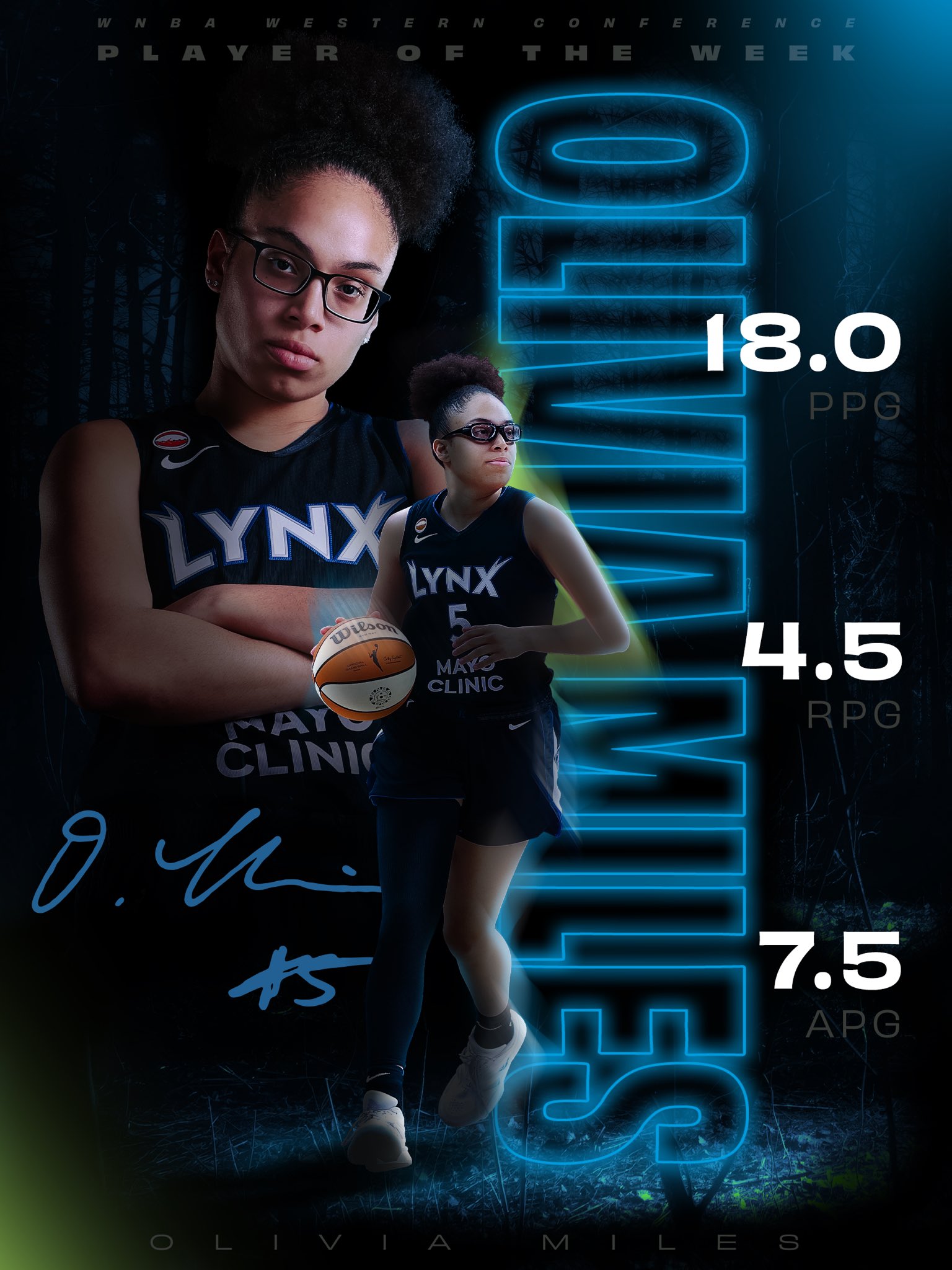 WNBA Western Conference Player of the Week