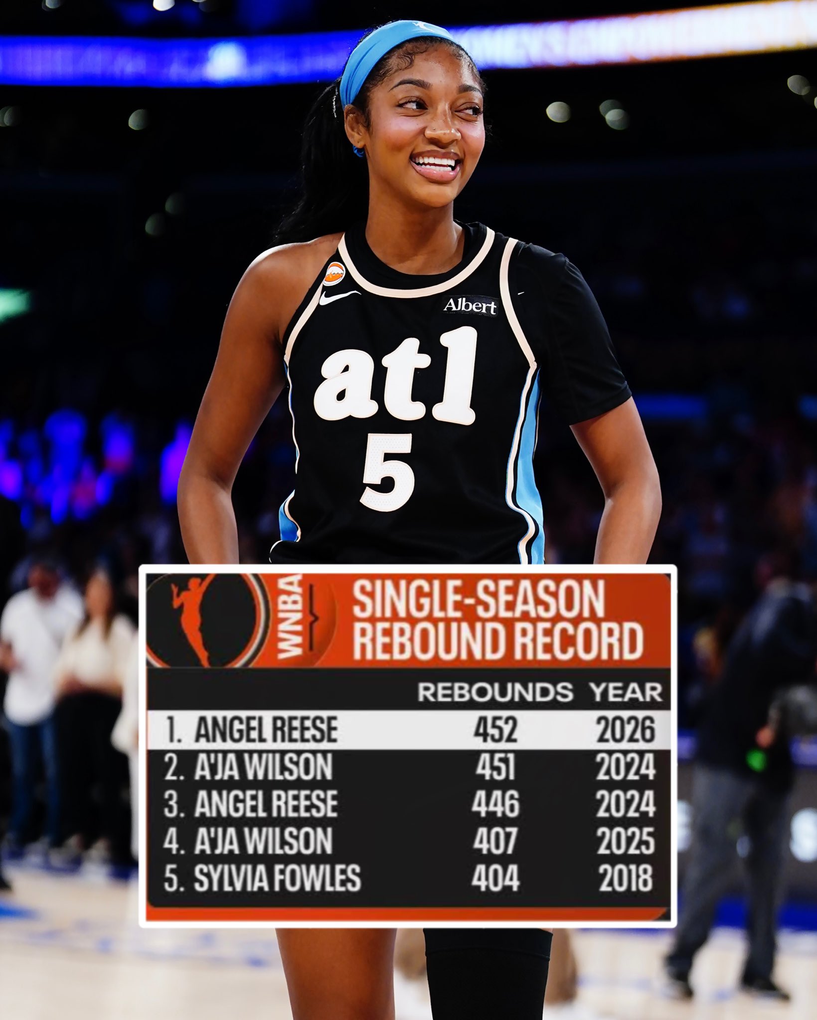 26 rebounds β WNBA single-game rebounding record