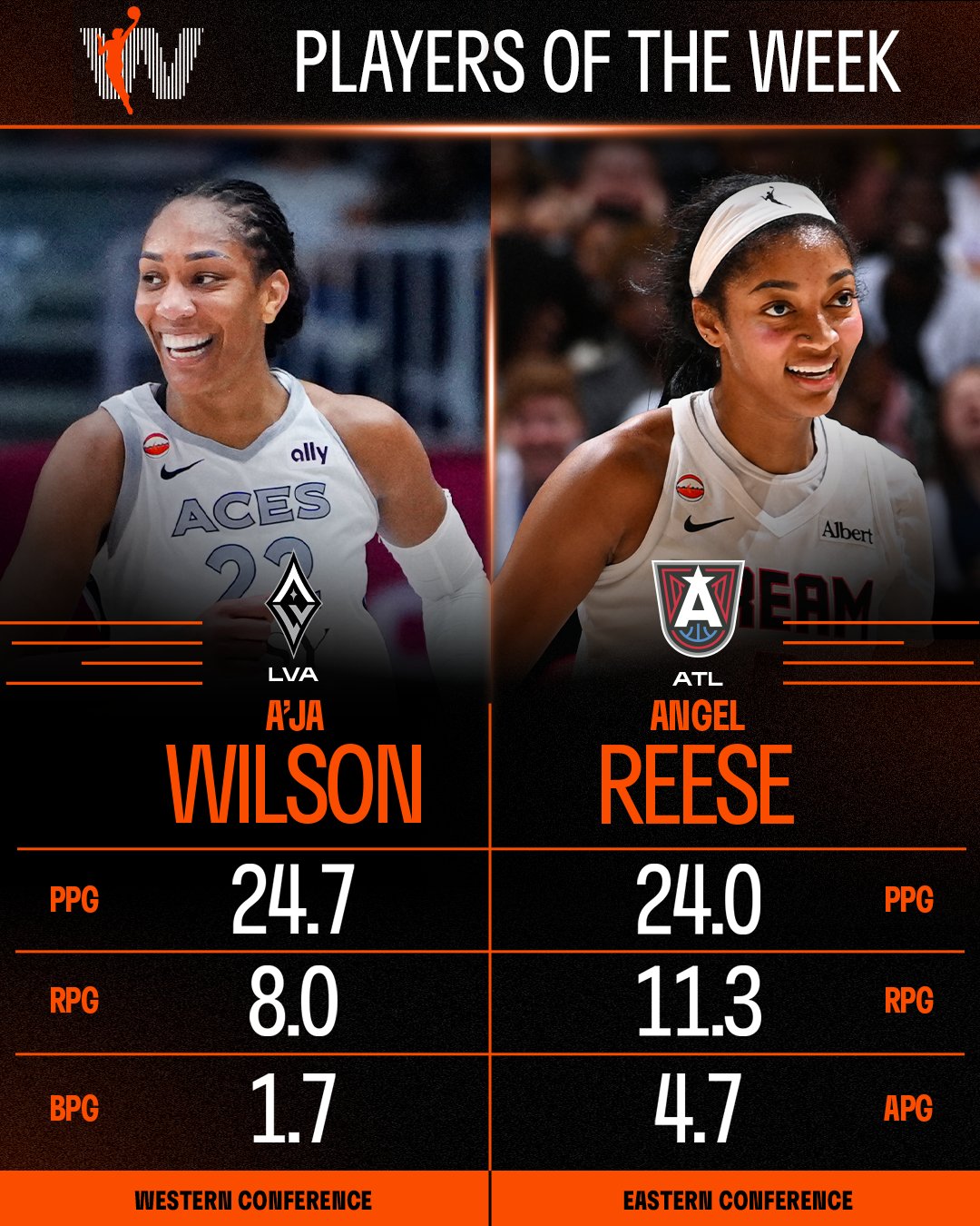 WNBA Eastern Conference Player of the Week (Week 13)