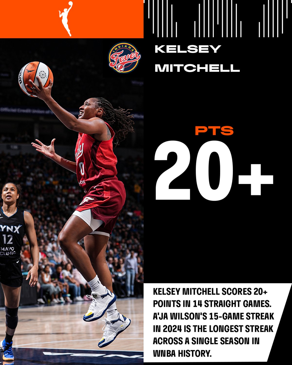 Longest 20-point streak by a guard in WNBA history