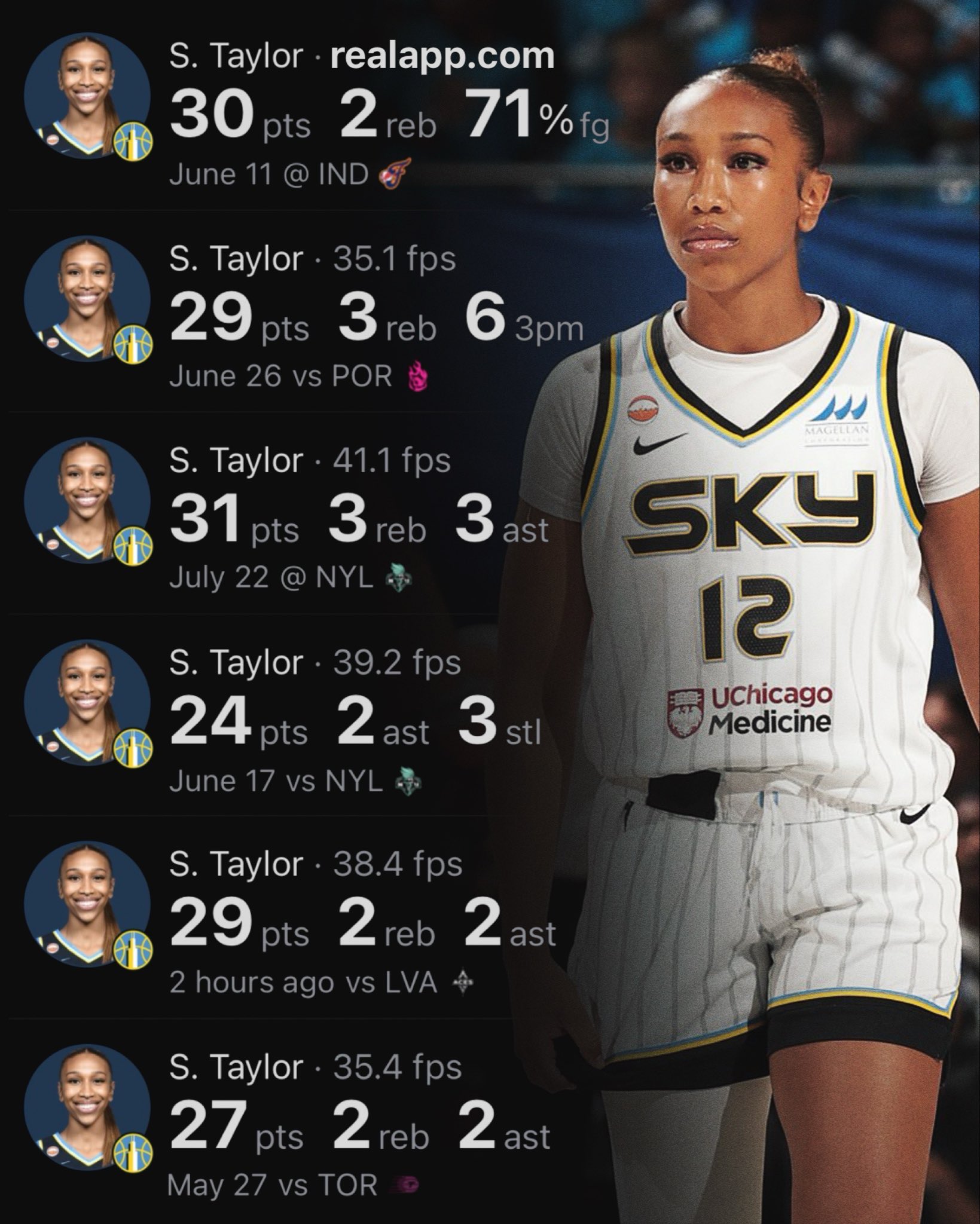 Most points by an undrafted rookie in WNBA history
