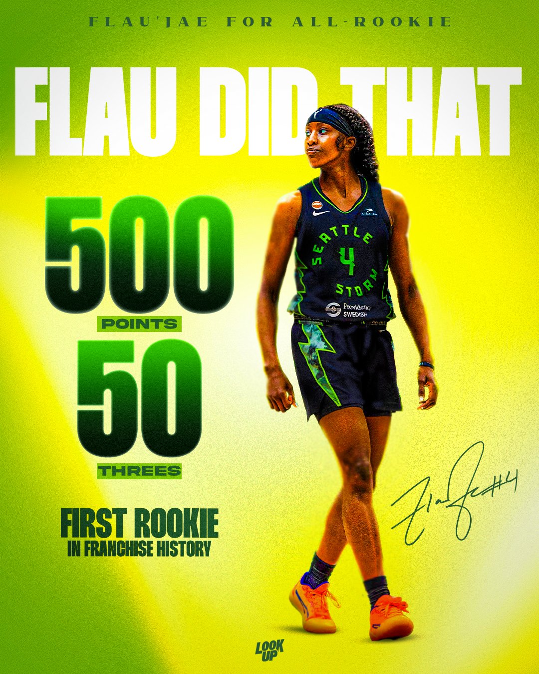 First Storm Rookie with 500 Points and 50 Threes in a Season