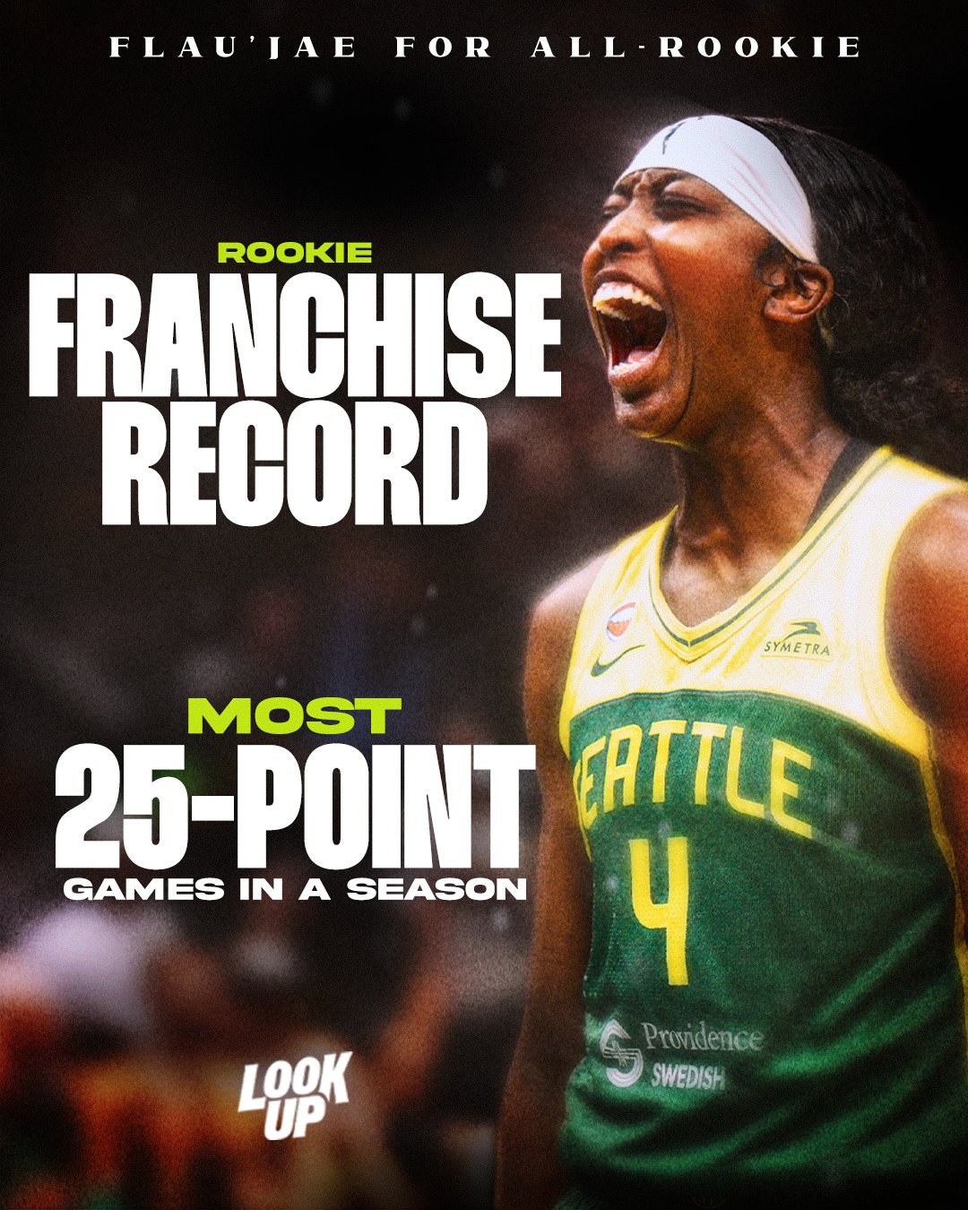 Storm Rookie Record for Most 25-Point Games in a Season