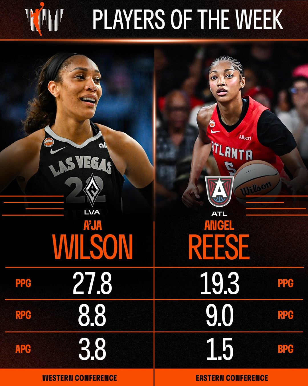 WNBA Eastern Conference Player of the Week: Week 15, 2026