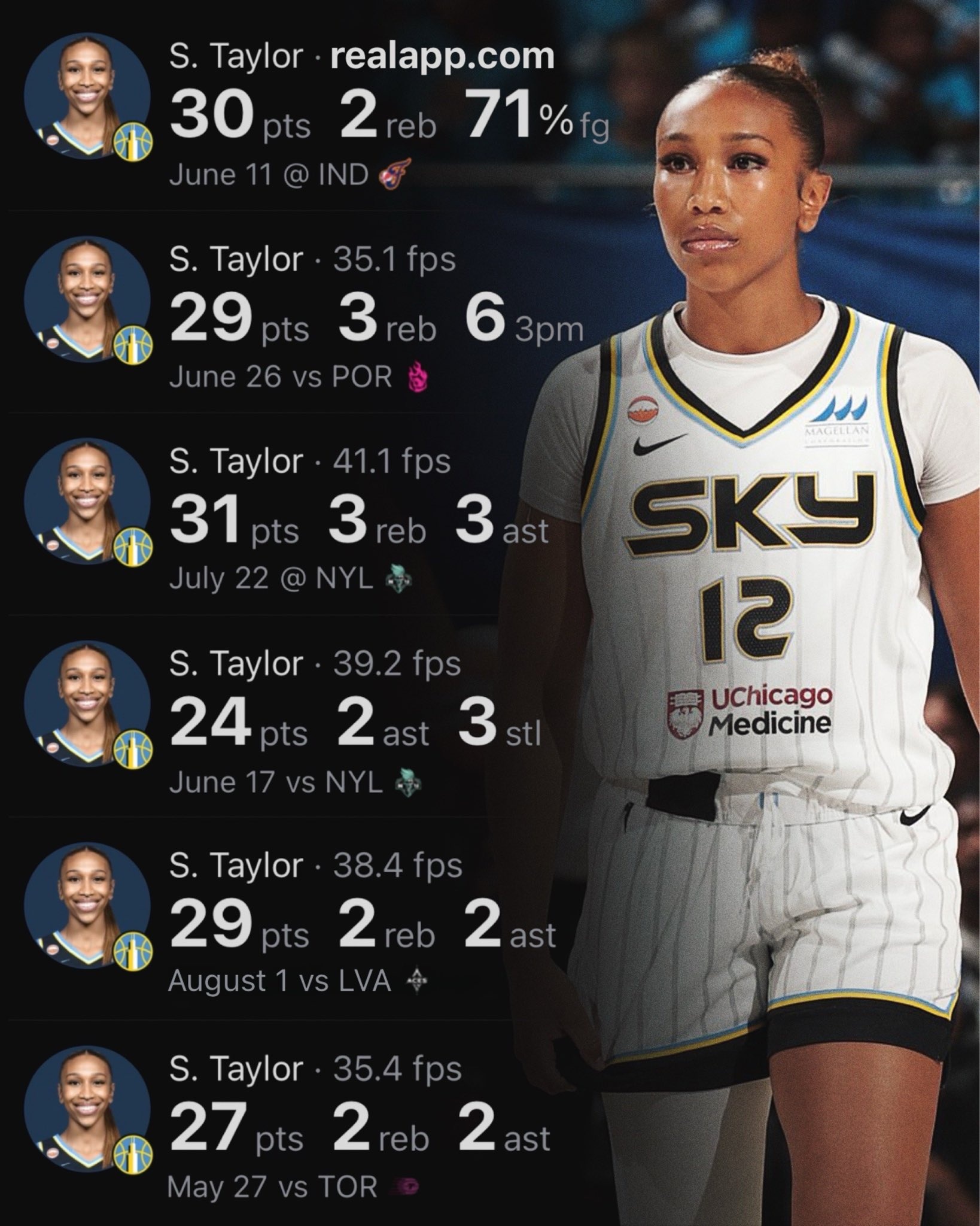 Highest Scoring Average by an Undrafted WNBA Rookie