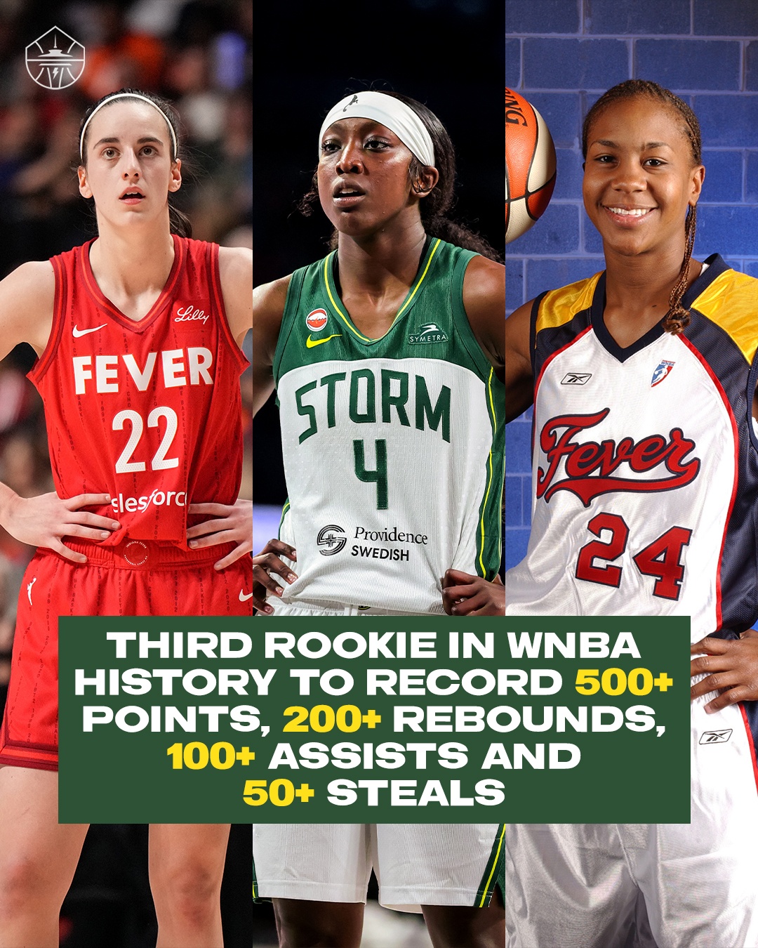 Third WNBA Rookie with 500 Points, 200 Rebounds, 100 Assists and 50 Steals