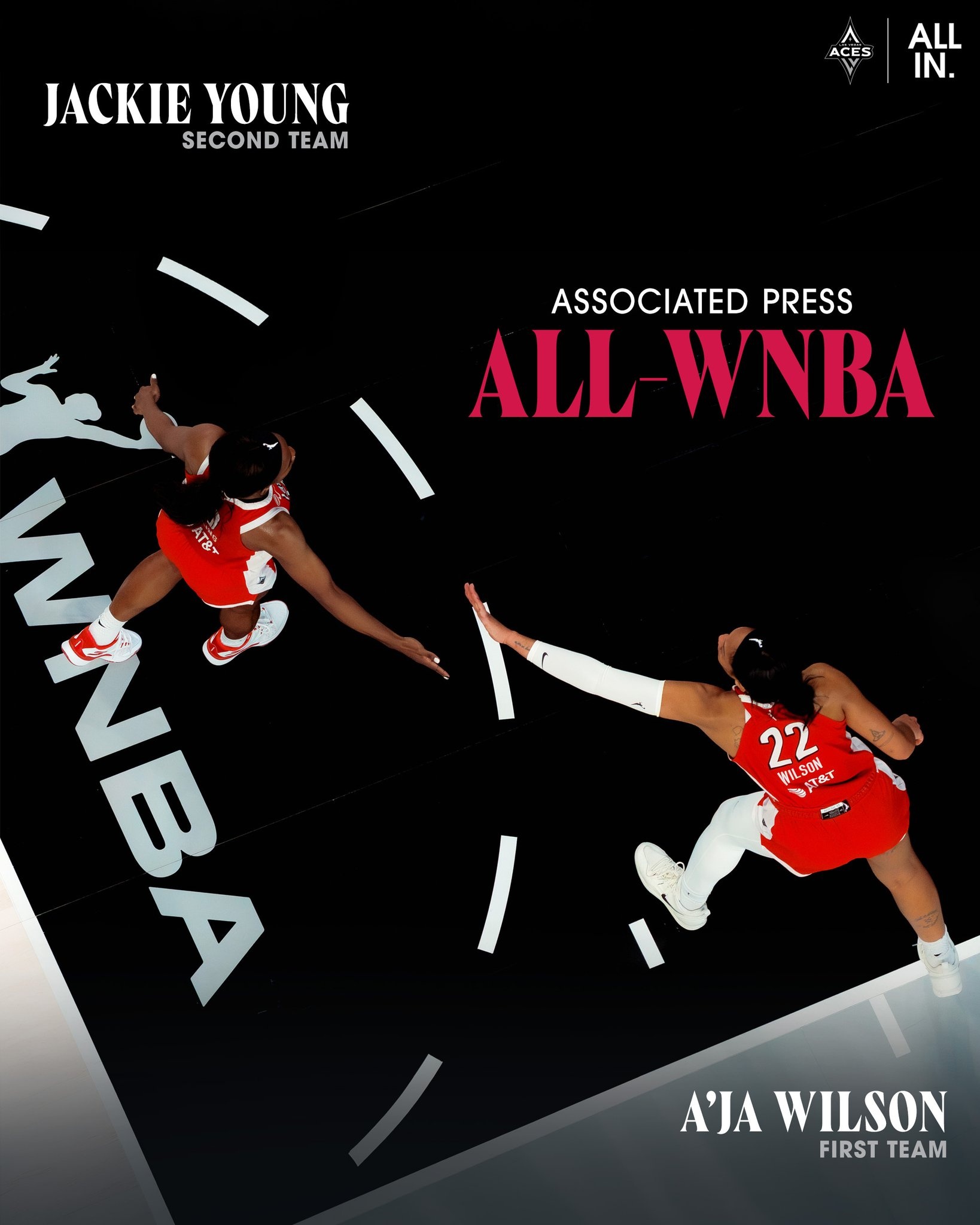 2026 AP All-WNBA Second Team