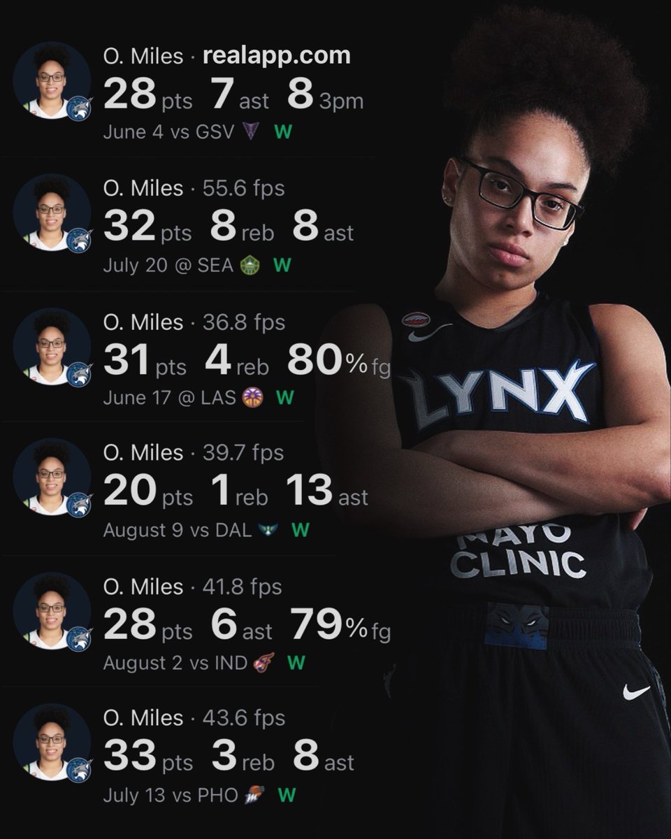 Highest Rookie MVP Finish Since Candace Parker in 2008