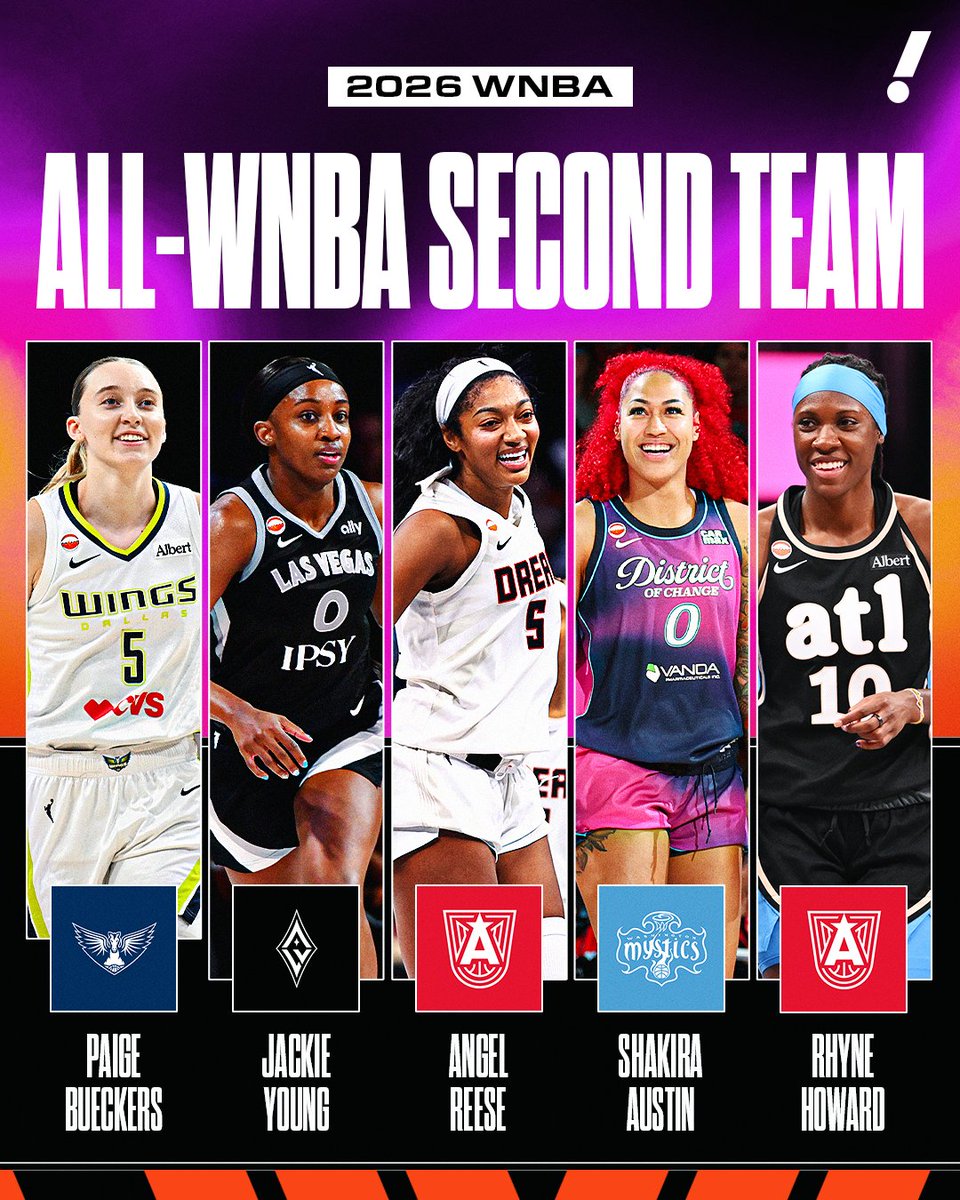 2026 All-WNBA Second Team