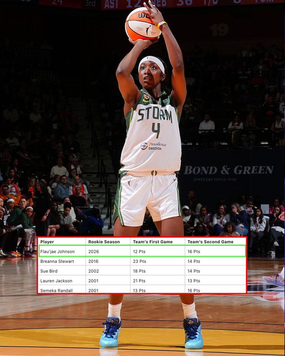 Fifth Seattle Storm Rookie to Score in Double-Figures in First Two Games