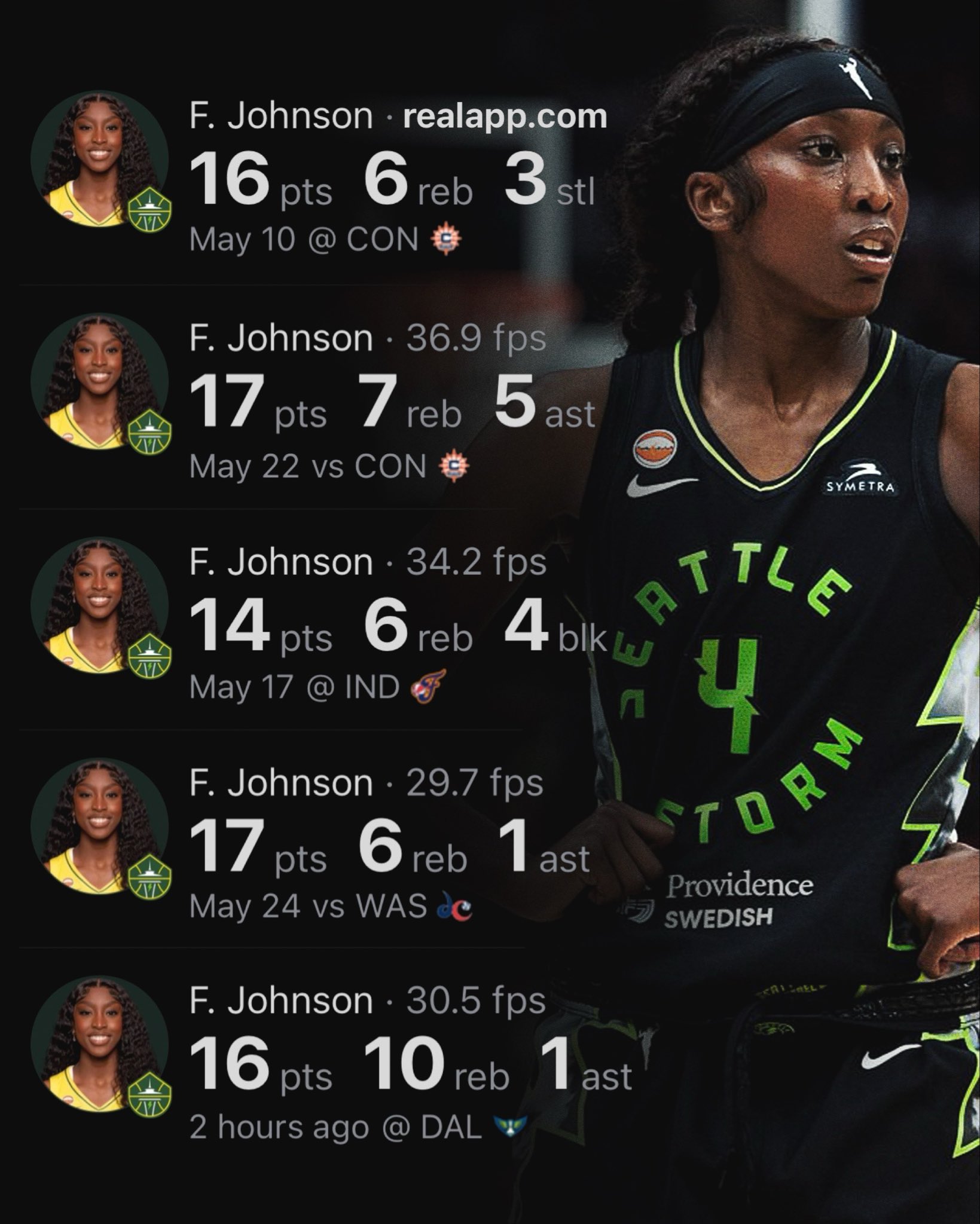 Fastest Guard in WNBA History to 15 Career Blocks