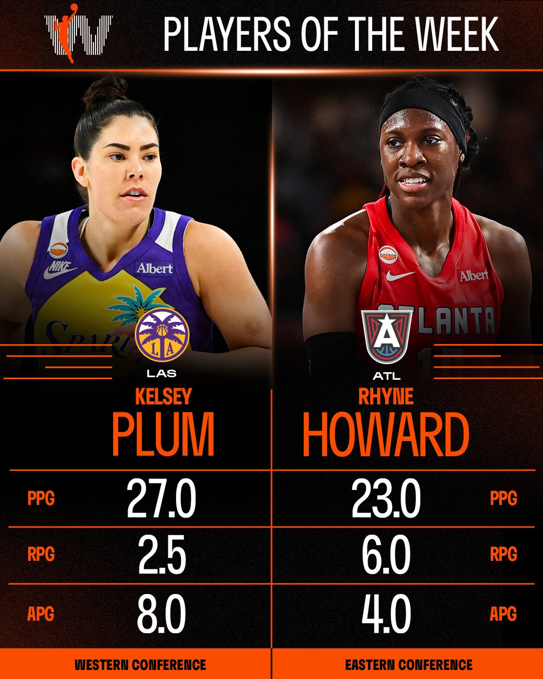 Week 2 WNBA Eastern Conference Player of the Week