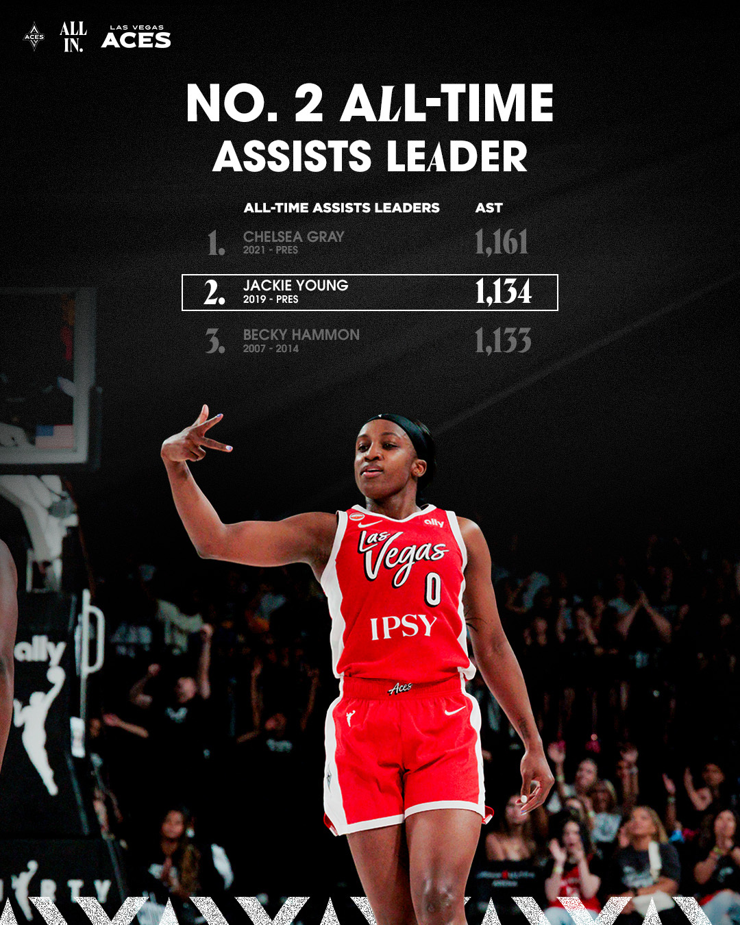No. 2 on Las Vegas Aces all-time assists list (passed Becky Hammon)
