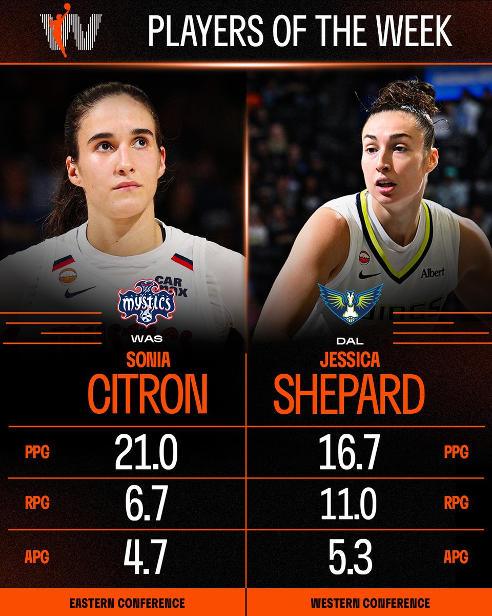 Week 6 Eastern Conference Player of the Week