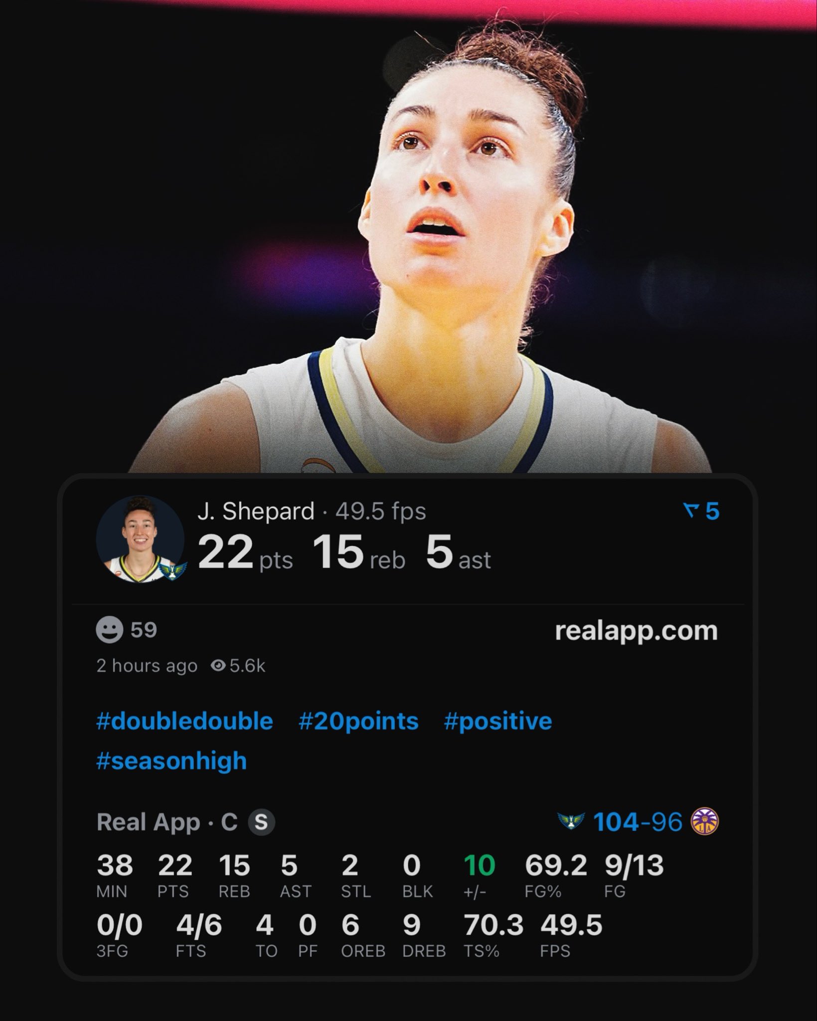 Tied for Most 20/15/5 Games in a Single Season in WNBA History