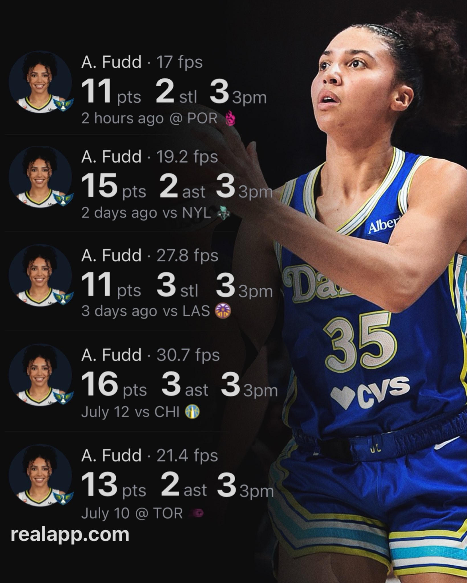 Only rookies with 3+ threes in 5 straight games since 1998
