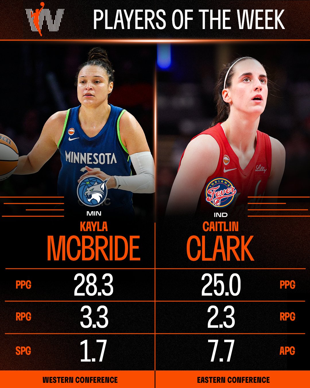 Western Conference Player of the Week (Week 9)