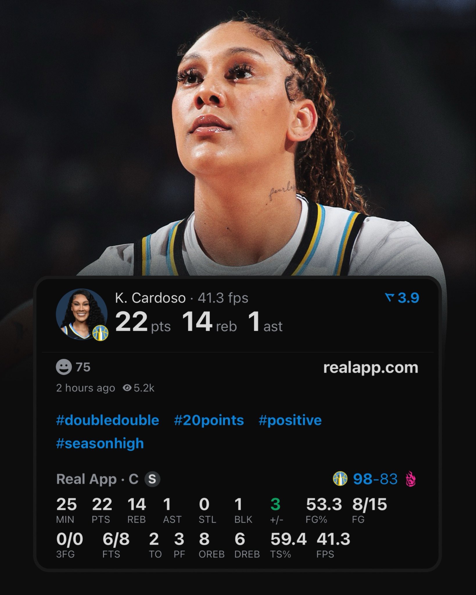 Passes Candace Parker for Most Double-Doubles in Chicago Sky History