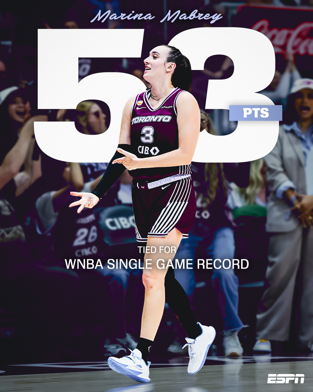 Tied WNBA single-game scoring record (53 PTS)