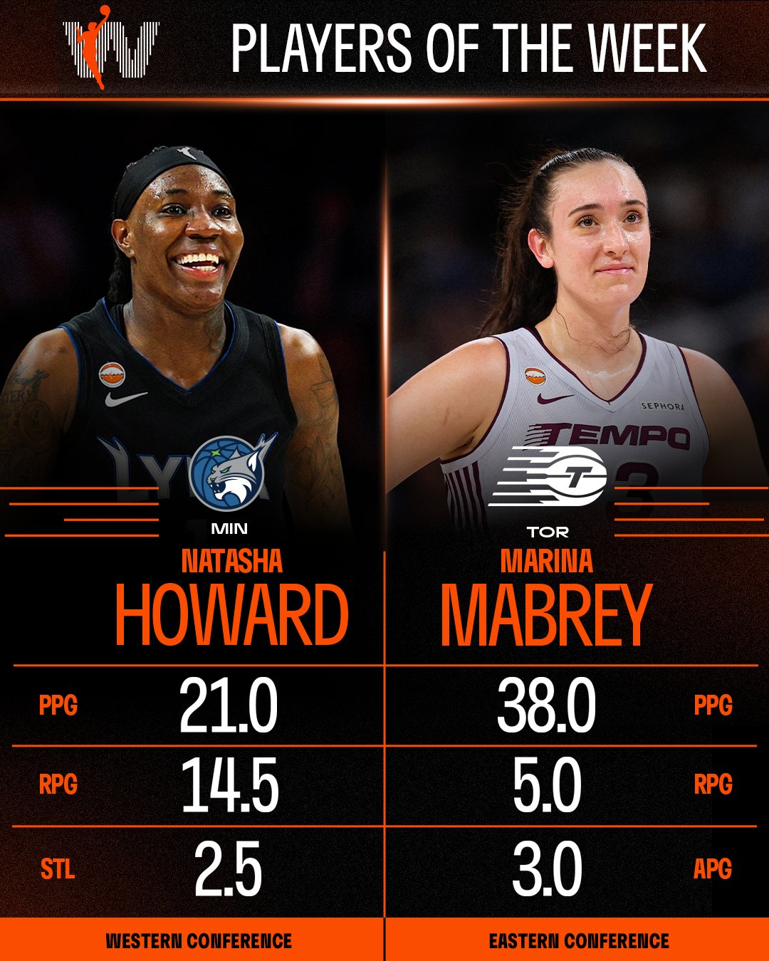 Week 7 Eastern Conference Player of the Week