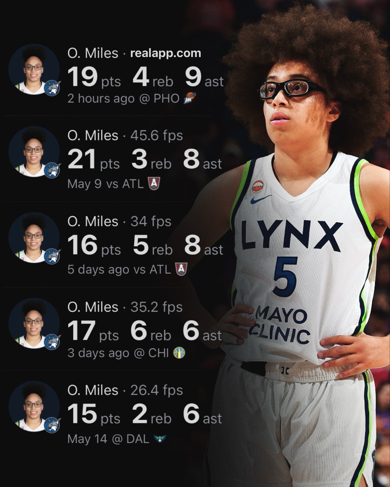 3rd Fastest in WNBA History to 100+ Points & 50+ Assists