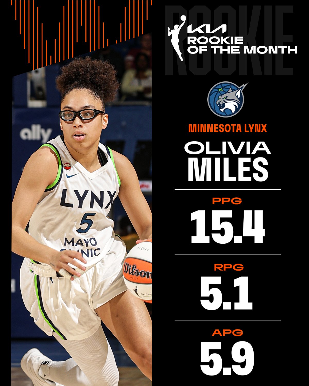 Kia WNBA Rookie of the Month โ May 2026