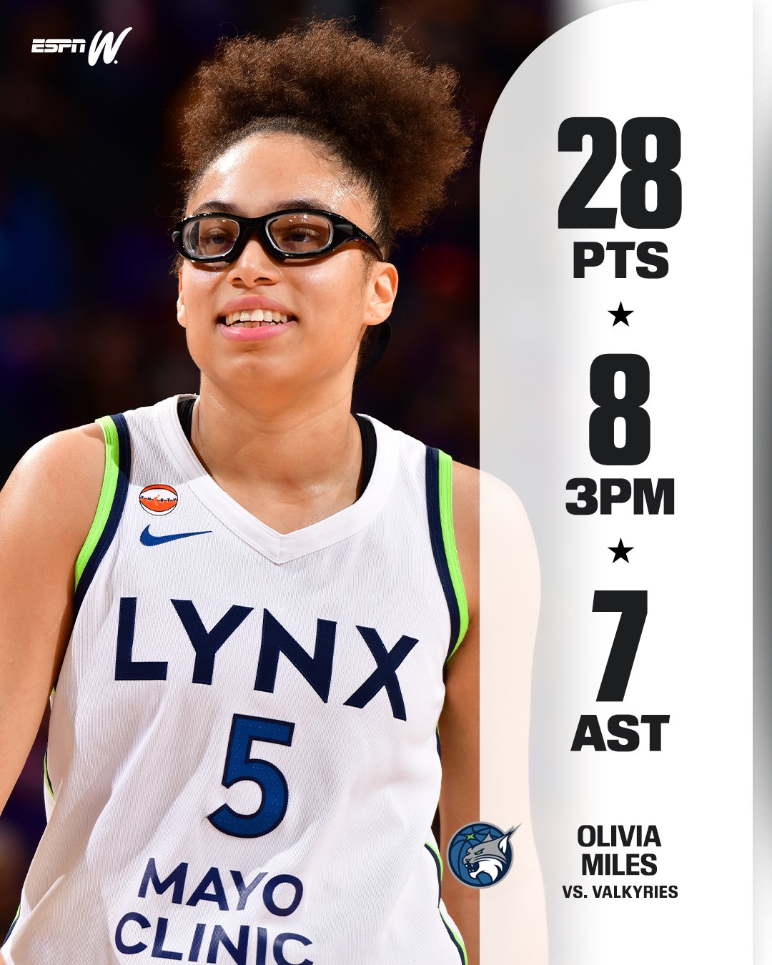 Most 3-Pointers by a Rookie in WNBA History
