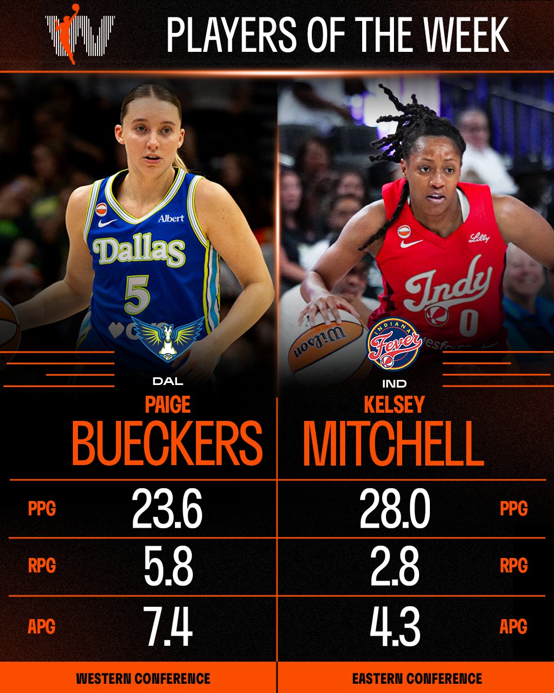 Week 8 Western Conference Player of the Week