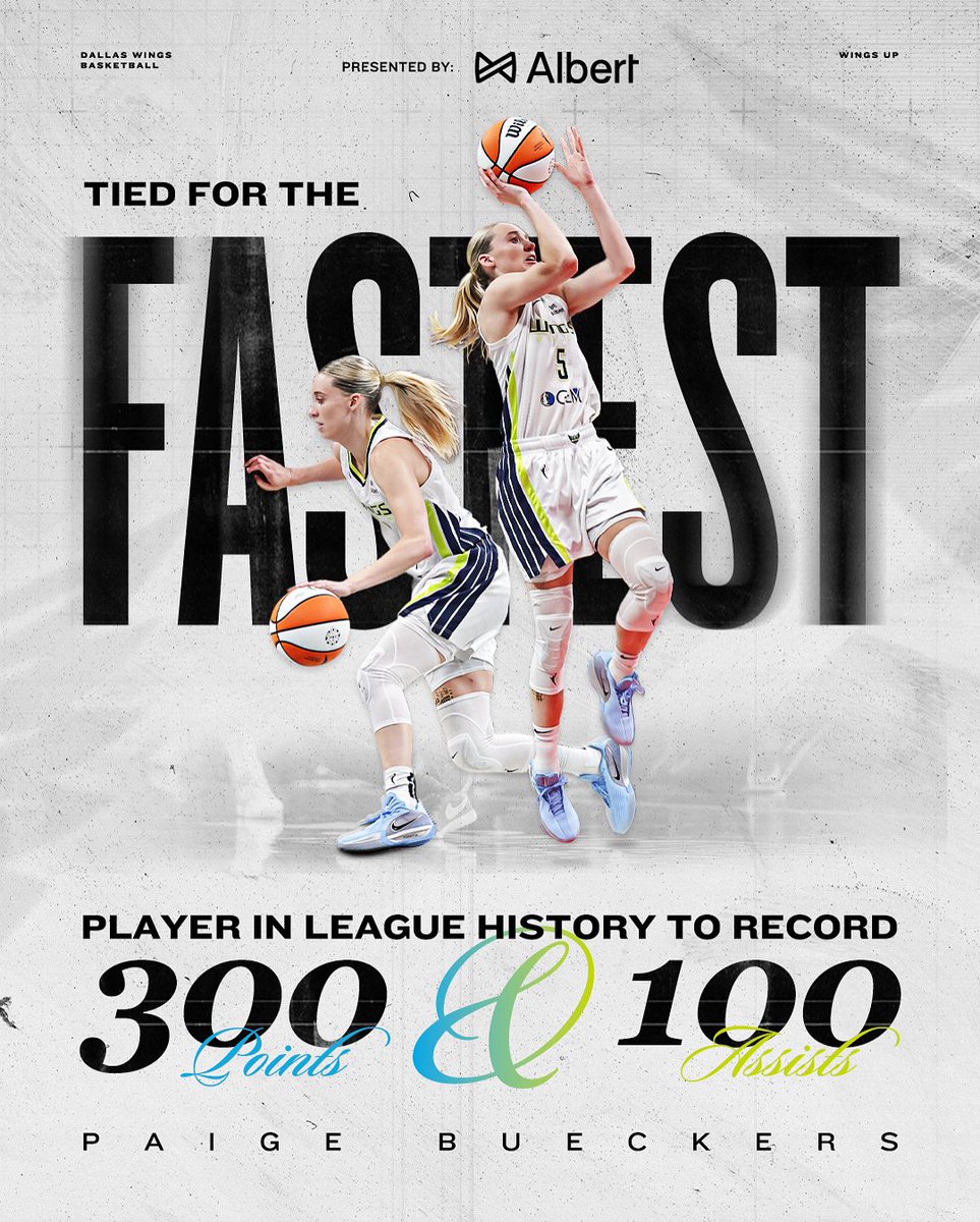 Tied for Fastest Player to 300 Points and 100 Assists