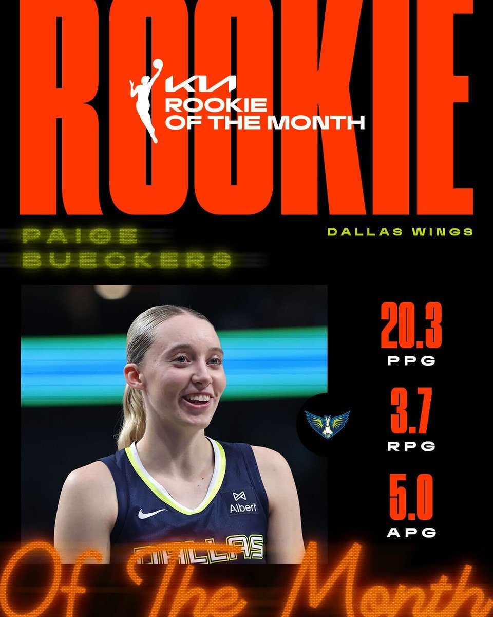 Kia Rookie of the Month