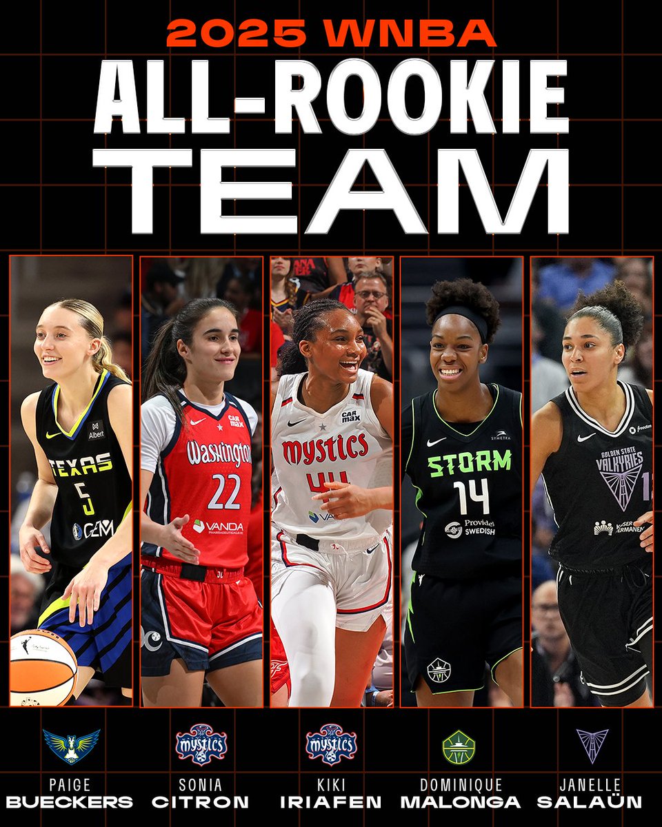 2025 WNBA All-Rookie Team Selection