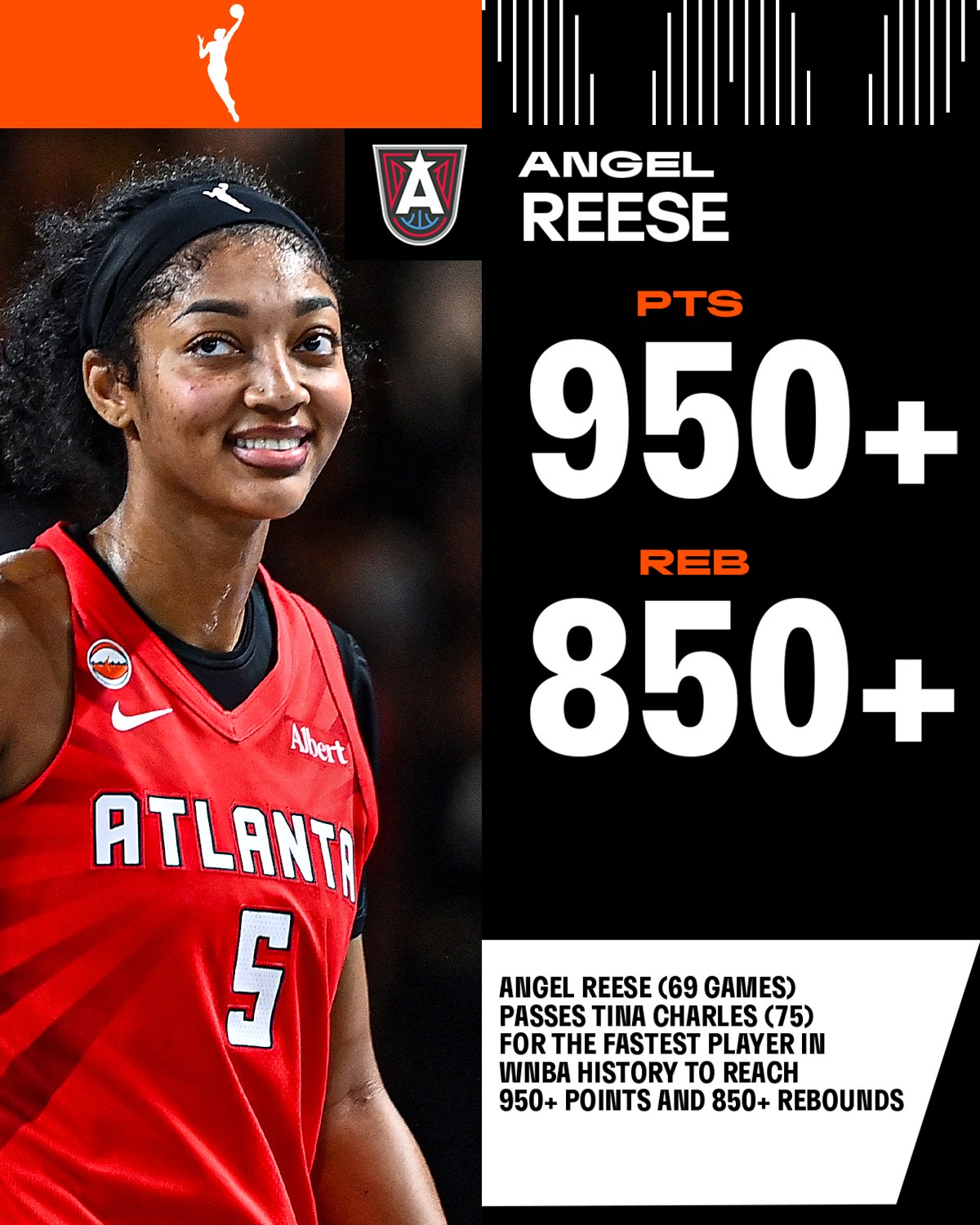 Fastest in WNBA History to 950+ PTS & 850+ REB