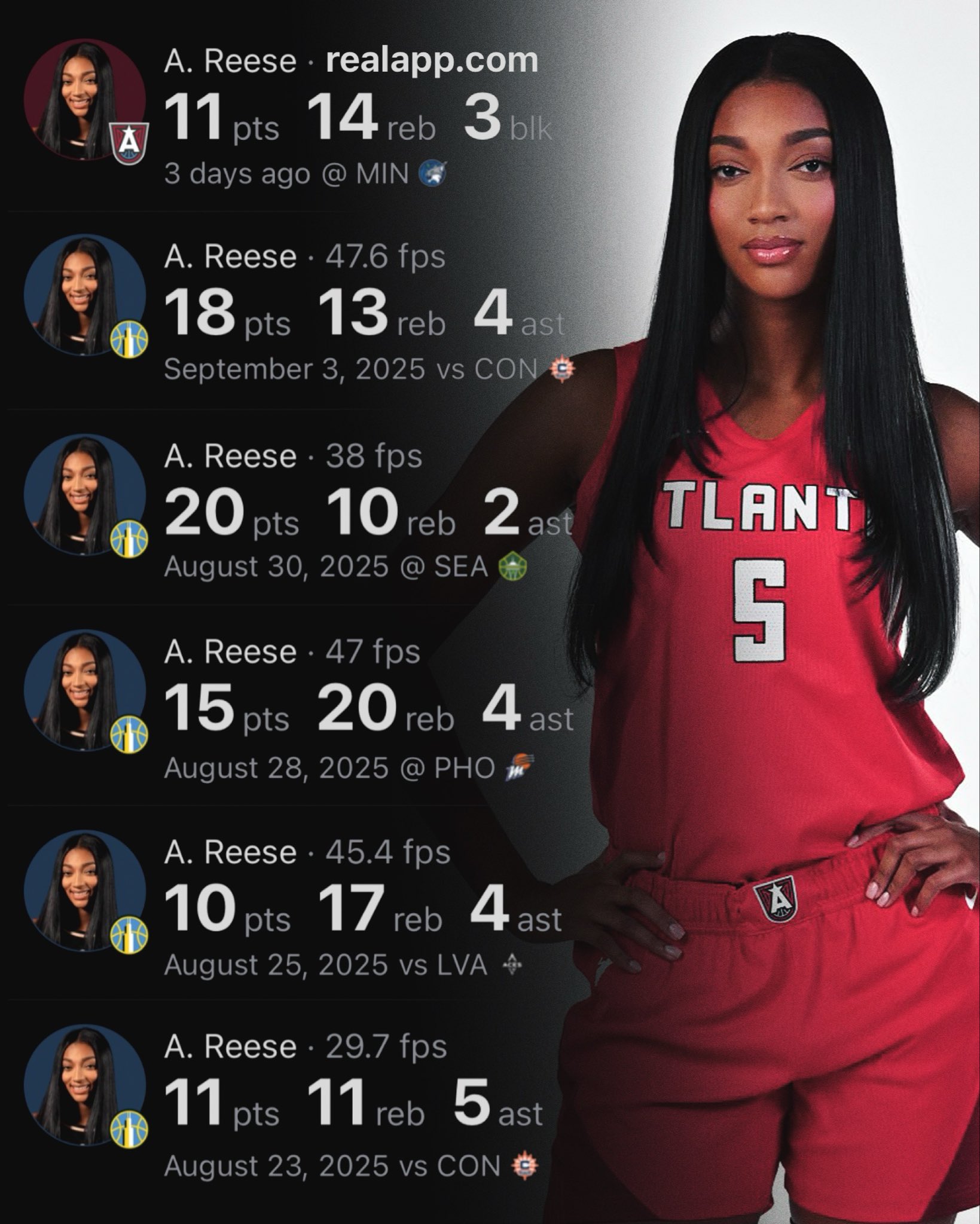Fastest in WNBA History to 850 Career Rebounds