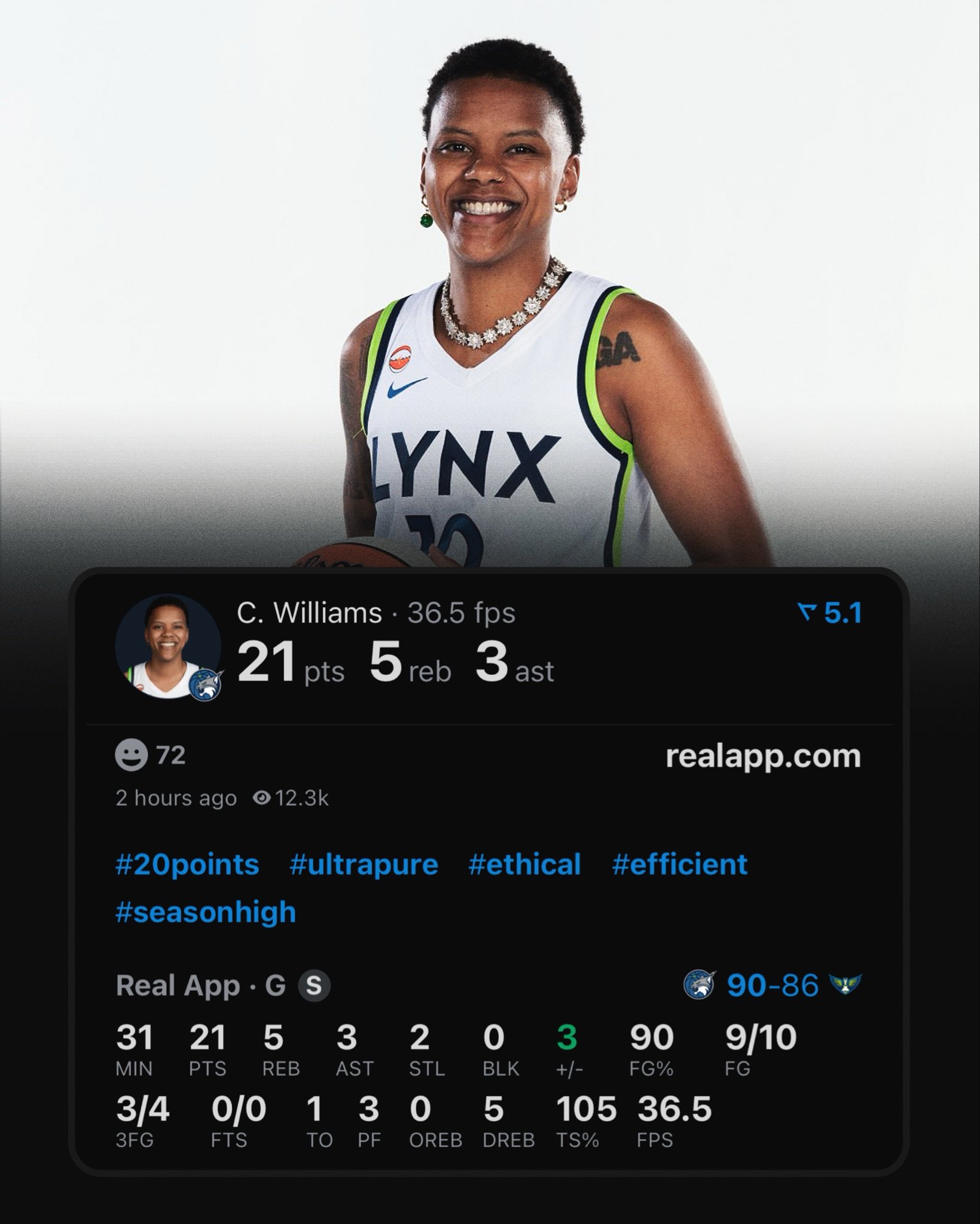Most Career Games by a Guard with 20+ PTS on 90%+ FG